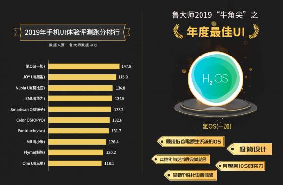 魯大師2019年度”牛角尖“獎頒布，年度“機(jī)皇”“流暢王”悉數(shù)公布！