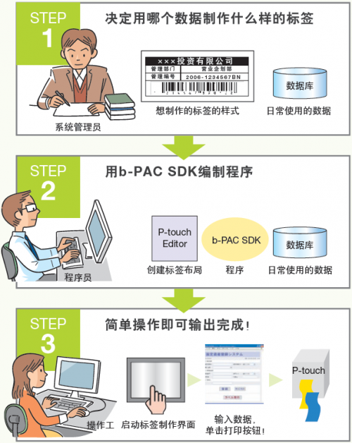 定制我做主 Brother熱敏標(biāo)簽機TD-4410D新上市