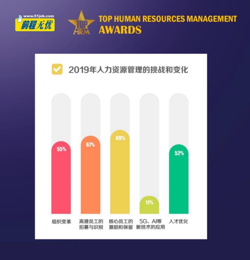 “馭變求新 智勝未來” 前程無憂2020人力資源管理杰出獎榜單揭曉