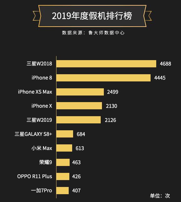 魯大師2019年度假機報告：這些假機依然猖狂