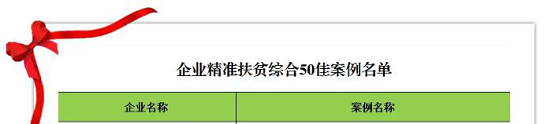 獲認(rèn)可！管家?guī)腿脒x國務(wù)院扶貧辦2019年企業(yè)扶貧精準(zhǔn)案例名單