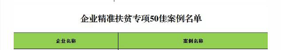 獲認(rèn)可！管家?guī)腿脒x國務(wù)院扶貧辦2019年企業(yè)扶貧精準(zhǔn)案例名單