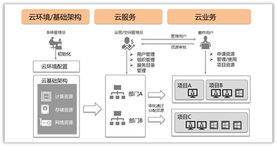 平安云再獲殊榮 多云管理助力企業(yè)高效上云