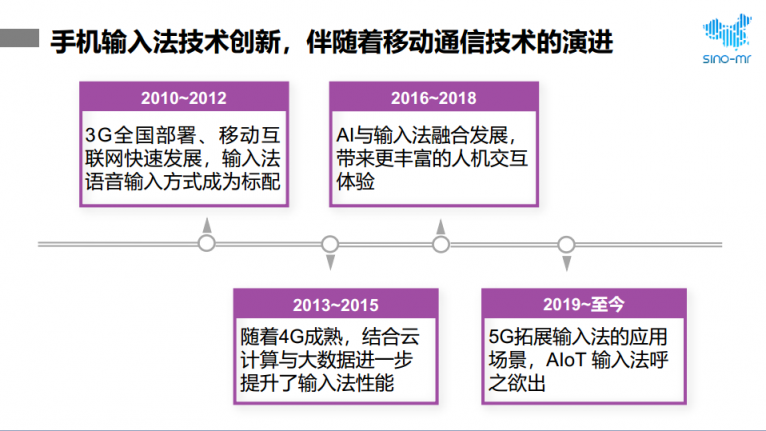 2019年輸入法行業(yè)報(bào)告 智慧AI助訊飛輸入法躍居行業(yè)前列