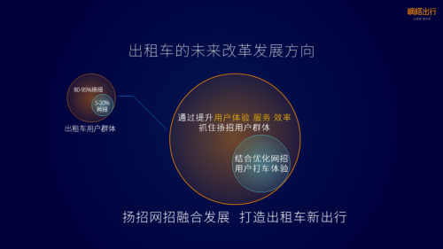 嘀嗒出行首次公開提出并分享出租車·新出行理論