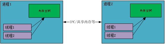 云平臺并發(fā)技術(shù)知多少