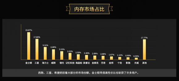 魯大師2019年度內存排行：8GB依然是玩家首選