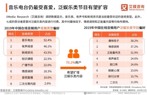 “耳朵經(jīng)濟(jì)”的下半場，聽伴憑什么引領(lǐng)潮流？