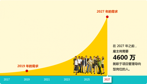 項(xiàng)目管理軟件市場(chǎng)迎來(lái)春天，這可能是2020最好的投資領(lǐng)域