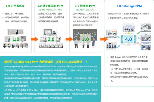 項(xiàng)目管理軟件市場(chǎng)迎來(lái)春天，這可能是2020最好的投資領(lǐng)域