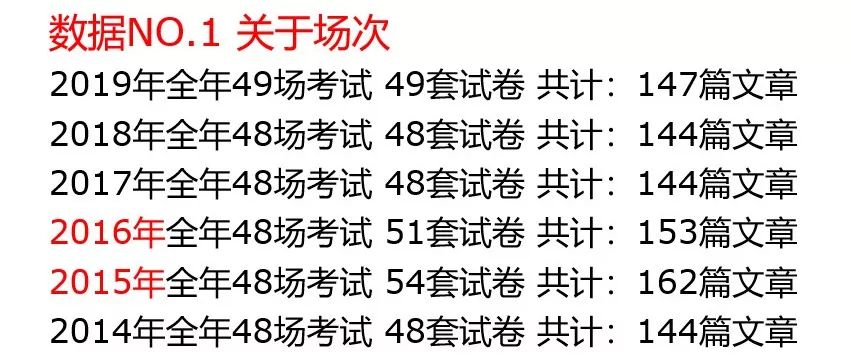 重磅！新東方在線發(fā)布雅思1月首考新題解析及2020年雅思考試趨勢預(yù)測