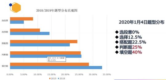 重磅！新東方在線發(fā)布雅思1月首考新題解析及2020年雅思考試趨勢預(yù)測