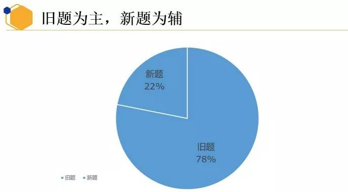 重磅！新東方在線發(fā)布雅思1月首考新題解析及2020年雅思考試趨勢預(yù)測