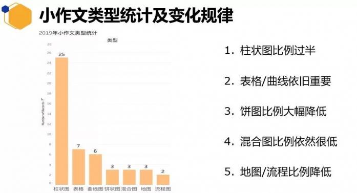 重磅！新東方在線發(fā)布雅思1月首考新題解析及2020年雅思考試趨勢預(yù)測