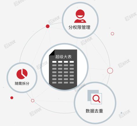 細數活動中應用注冊報名系統(tǒng)的便利之處