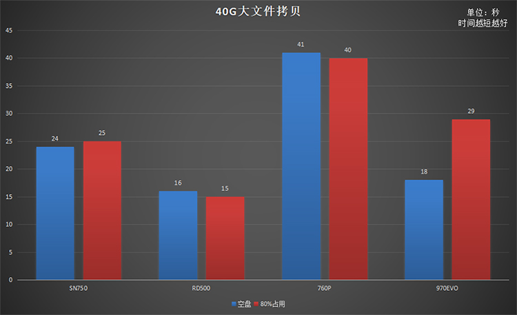 同是高端旗艦原廠顆粒NVMe固態(tài)硬盤 為何RD500是最優(yōu)選擇？