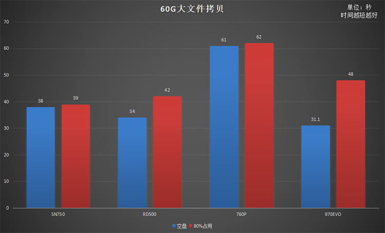 同是高端旗艦原廠顆粒NVMe固態(tài)硬盤 為何RD500是最優(yōu)選擇？