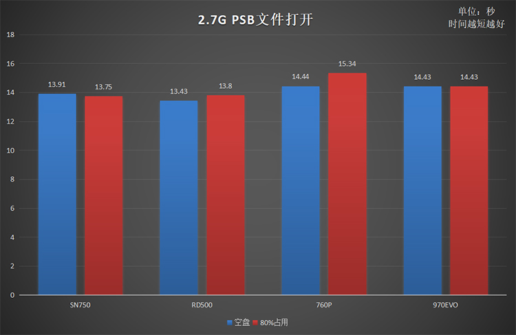 同是高端旗艦原廠顆粒NVMe固態(tài)硬盤 為何RD500是最優(yōu)選擇？