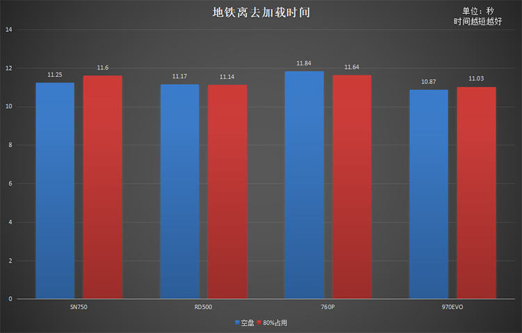 同是高端旗艦原廠顆粒NVMe固態(tài)硬盤 為何RD500是最優(yōu)選擇？