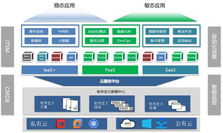 騫云科技【招商證券云服務(wù)中臺(tái)】案例榮獲2019年度CMP優(yōu)秀案例！