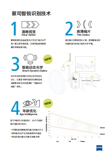 蔡司智銳鏡片系列上市，帶來(lái)移動(dòng)互聯(lián)時(shí)代視覺體驗(yàn)質(zhì)的提升