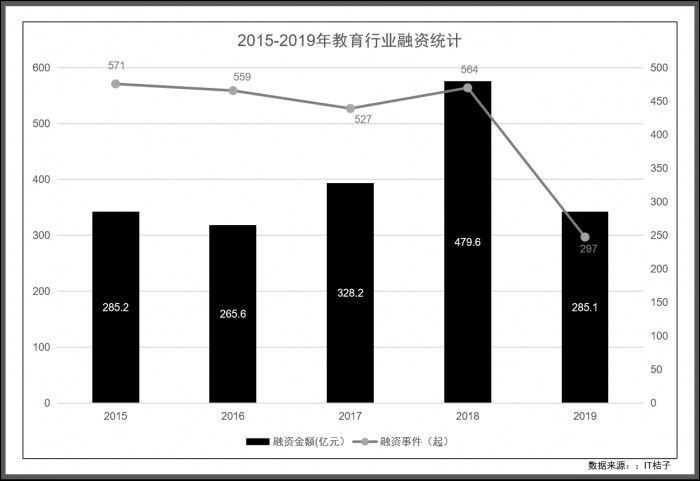 3年完成6輪融資，阿卡索憑什么獲得資本的信賴？