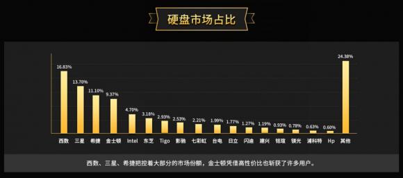 魯大師2019硬盤性能排行：年度最強硬盤是它！