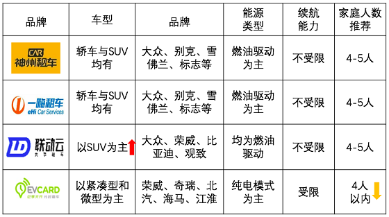 春節(jié)租車哪家強(qiáng)：小妹再次橫評(píng)神州一嗨聯(lián)動(dòng)云租車平臺(tái)