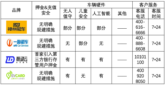 春節(jié)租車哪家強(qiáng)：小妹再次橫評(píng)神州一嗨聯(lián)動(dòng)云租車平臺(tái)