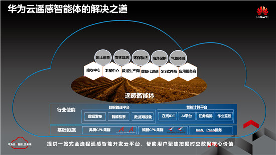 華為云遙感智能體挖掘時(shí)空數(shù)據(jù)核心價(jià)值，加速遙感產(chǎn)業(yè)化