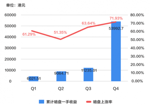 錯(cuò)過九毛九打新？還有讓股友直呼“真香”的富途暗盤等著你