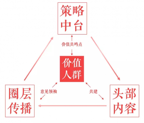 2020四大消費(fèi)趨勢(shì)下，鳳凰網(wǎng)的3個(gè)品牌營(yíng)銷密碼