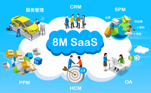 8MSaaS：為什么中小企比大企業(yè)更需要SaaS？