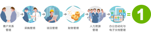 8MSaaS：為什么中小企比大企業(yè)更需要SaaS？