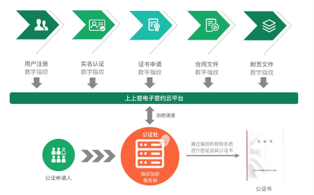 最高法明確電子簽名證據(jù)效力，中立第三方平臺成真實(shí)性關(guān)鍵