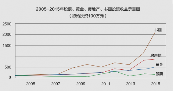 收藏誰的魚畫好？中美協(xié)藍(lán)健康，這位廣西畫家把魚畫活了