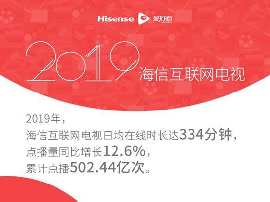 海信發(fā)布2019互聯(lián)網(wǎng)電視白皮書：大屏日均在線時(shí)長已接近手機(jī)