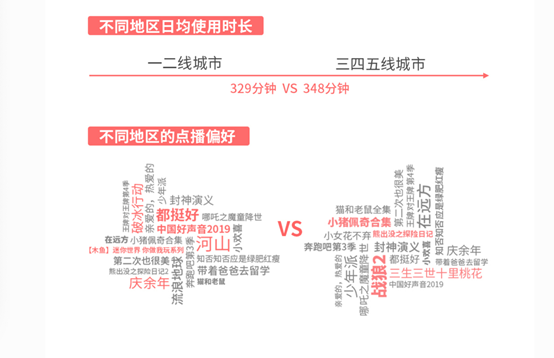 海信發(fā)布2019互聯(lián)網(wǎng)電視白皮書：大屏日均在線時(shí)長已接近手機(jī)