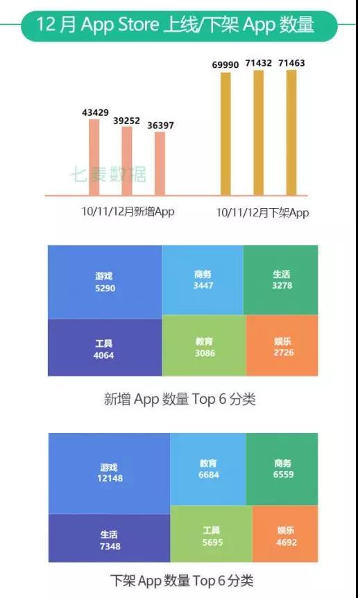 七麥研究院發(fā)布：2019年12月App Store推廣行情總結(jié)報告