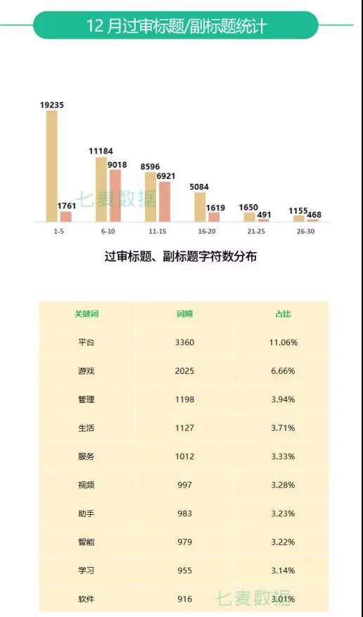 七麥研究院發(fā)布：2019年12月App Store推廣行情總結(jié)報告