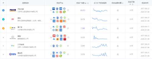 App Growing 上線新功能，一鍵掌控品牌廣告主投放情報(bào)