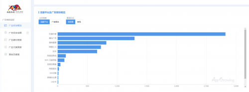 App Growing 上線新功能，一鍵掌控品牌廣告主投放情報(bào)