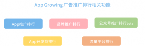 App Growing 上線新功能，一鍵掌控品牌廣告主投放情報(bào)