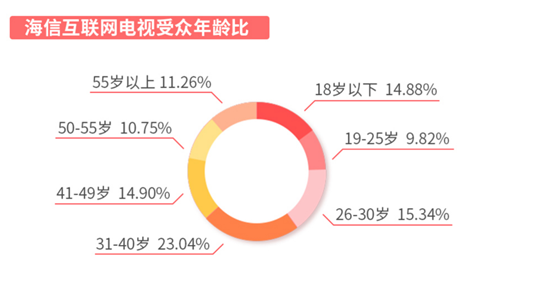 誰(shuí)說(shuō)年輕人不看電視？愛(ài)綜藝愛(ài)熬夜的“Z世代”回歸客廳