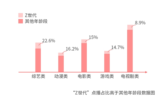 誰(shuí)說(shuō)年輕人不看電視？愛(ài)綜藝愛(ài)熬夜的“Z世代”回歸客廳