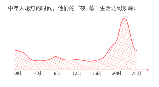 誰(shuí)說(shuō)年輕人不看電視？愛(ài)綜藝愛(ài)熬夜的“Z世代”回歸客廳