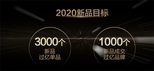 以新品對(duì)話(huà)Z世代，天貓新品戰(zhàn)略2020再升級(jí)