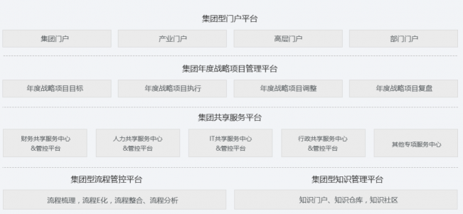 干貨丨3分鐘了解藍(lán)凌11大行業(yè)方案，選OA更輕松