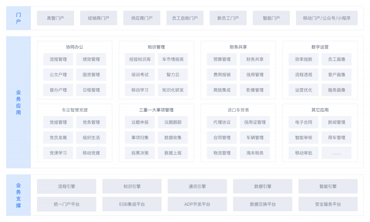 干貨丨3分鐘了解藍(lán)凌11大行業(yè)方案，選OA更輕松