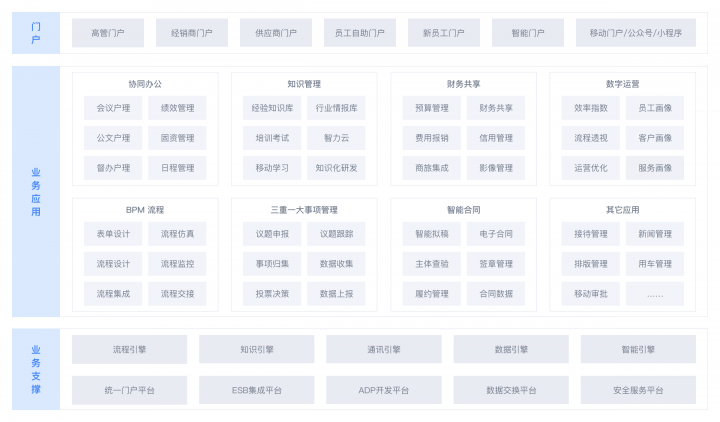 干貨丨3分鐘了解藍(lán)凌11大行業(yè)方案，選OA更輕松